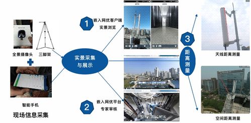 計(jì)算機(jī)視覺關(guān)鍵技術(shù)及其在通信工程中的創(chuàng)新應(yīng)用方案研究