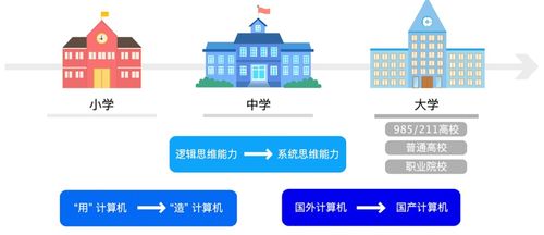積極推進(jìn)自主信息教育體系發(fā)展，龍芯教育品牌上線官網(wǎng)助力計(jì)算機(jī)信息技術(shù)開發(fā)